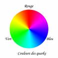 signification des couleurs